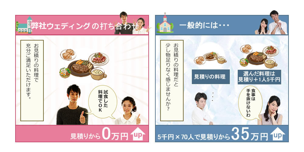 見積もりの料理で満足な品揃え